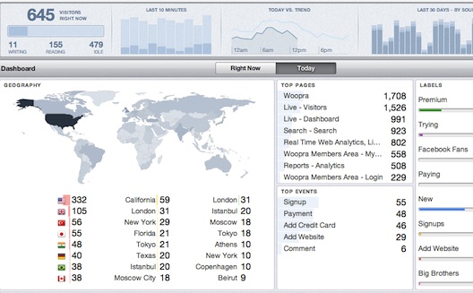Woopra's New Interface Assists Quick Decision-Making