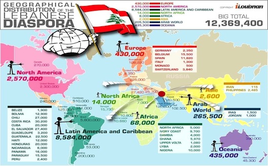 البنك الدولي يشجّع اللبنانيين والتونسيين المغتربين على رد الجميل لبلادهم 