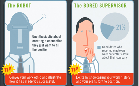 Job Interviewing 101: How to Succeed in Any Situation