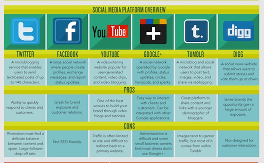 Small Business Social Media Cheat Sheet