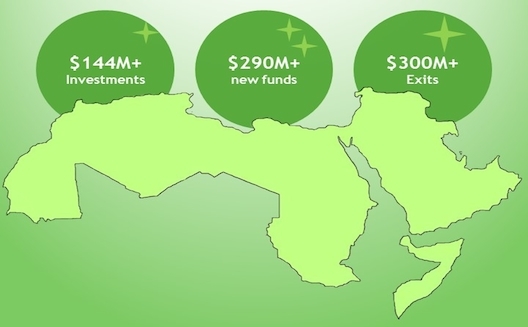 Fast Facts I: $300M+ in MENA startup exits (2015)