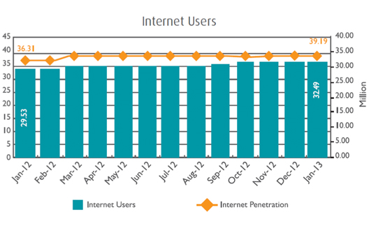 A Look at Egypt's ICT Sector: Growth, Strategy, and Impact on Startups