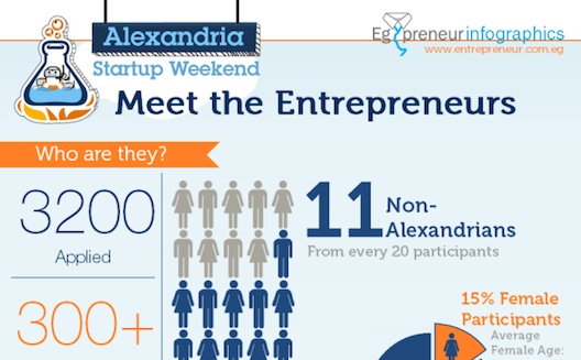 Meet the Teams from Startup Weekend Alexandria