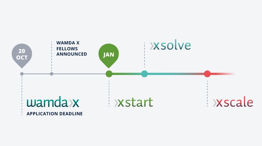 Wamda X applications to close 20 October