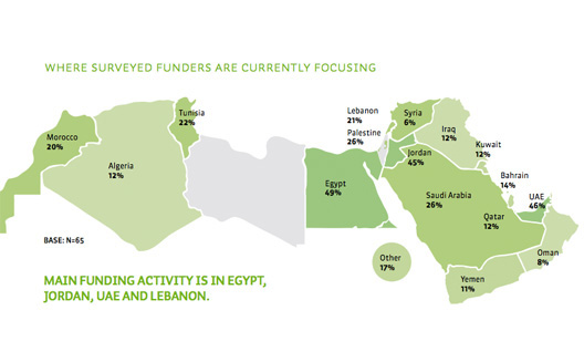 عمّ يبحث المستثمرون في المنطقة؟ 