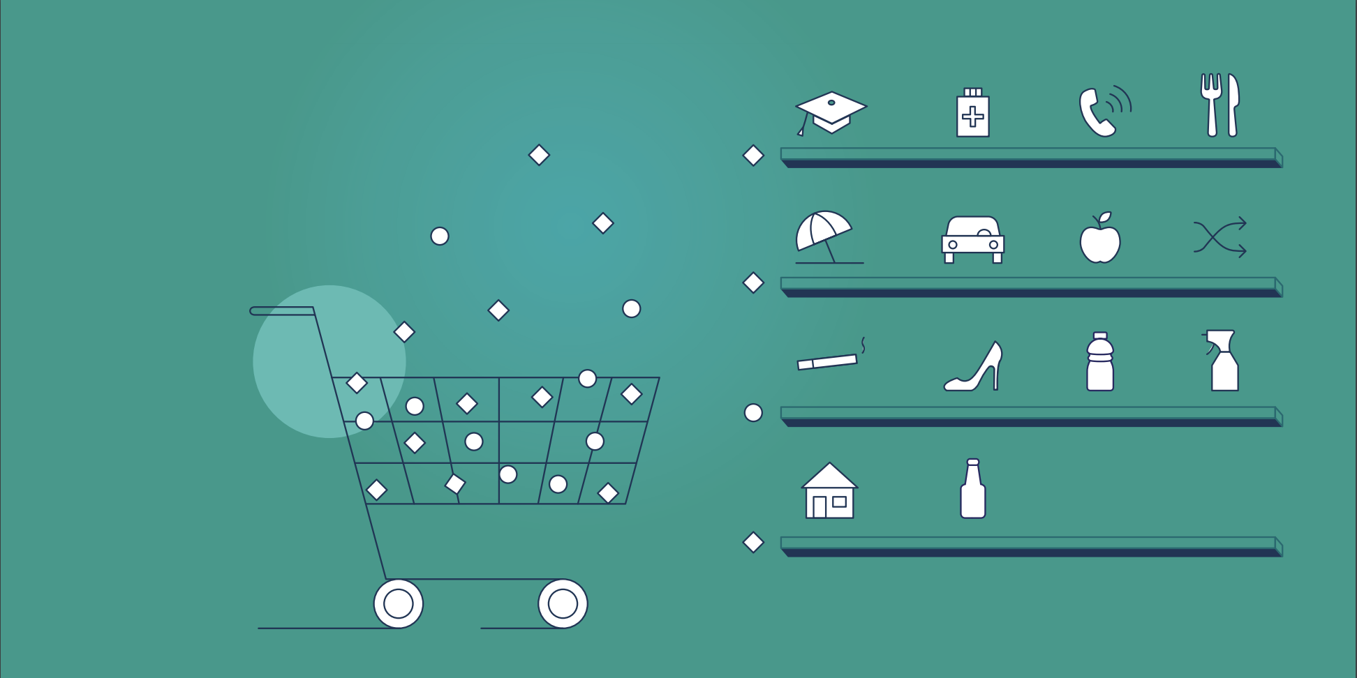 The e-grocery map of Mena