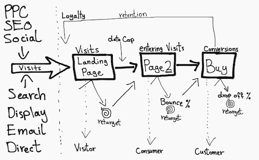 How to run a digital marketing campaign, from Dubai's Digital Labs