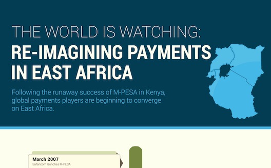 PayPal brings new mobile payment option to rapidly developing East Africa