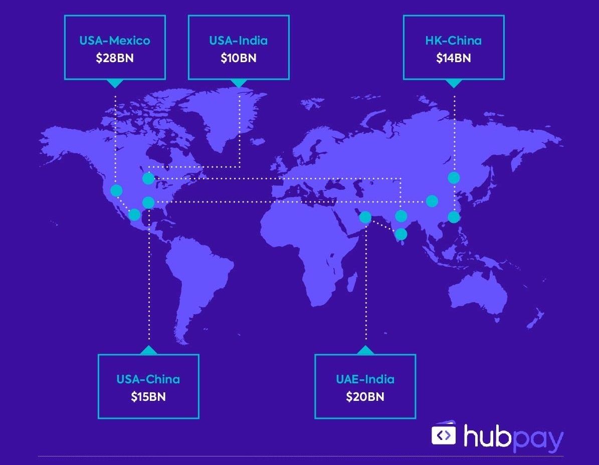 Hubpay raises seed investment
