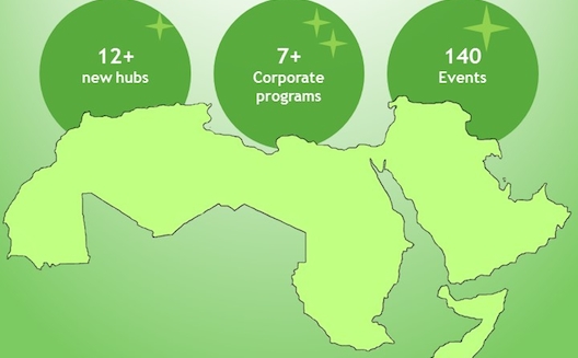 Fast Facts II: 12+ new hubs for MENA startups (2015)