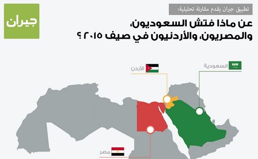 عمّ فتّش السعوديون والمصريون والأردنيون في صيف 2015؟
