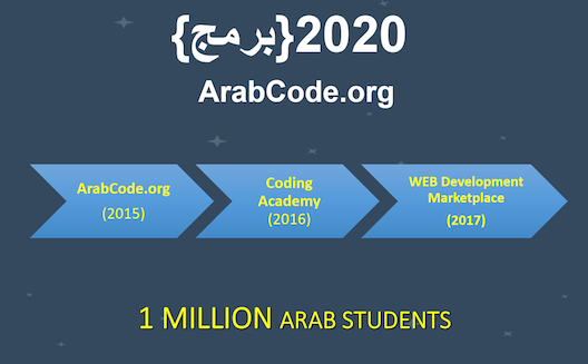 Let the coding begin, ArabCode.org launches in Dubai